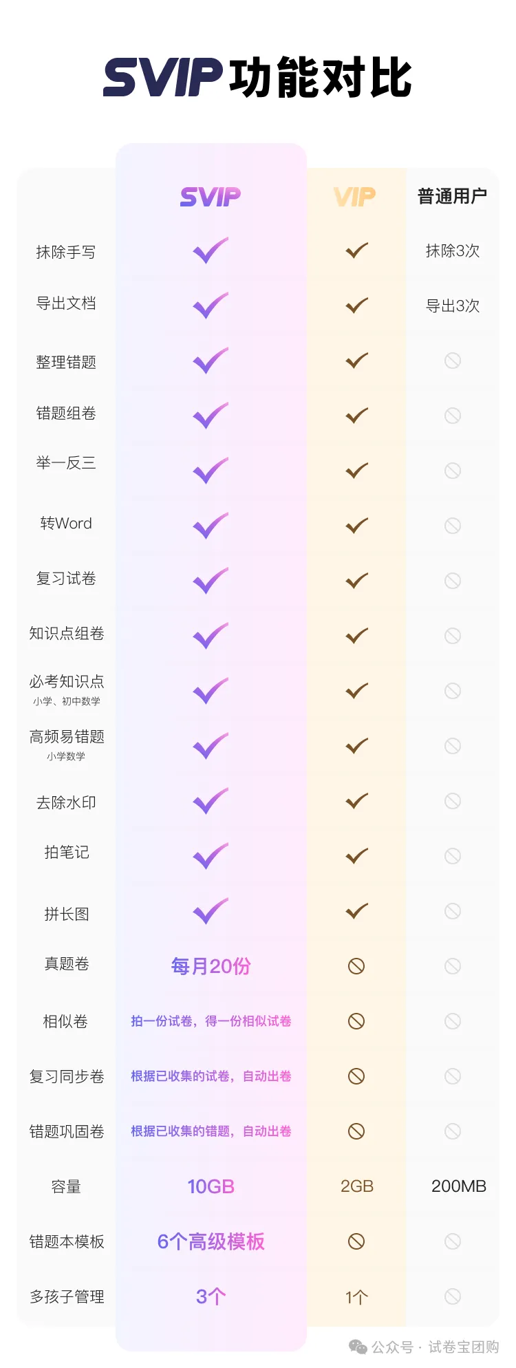 限时团!中小学错题整理软件试卷宝试用团2元试用21天活动24日截止|9月开学大团购活动即将开启!最高3年9个月!并送10G容量!-第3张图片-四季读书网
