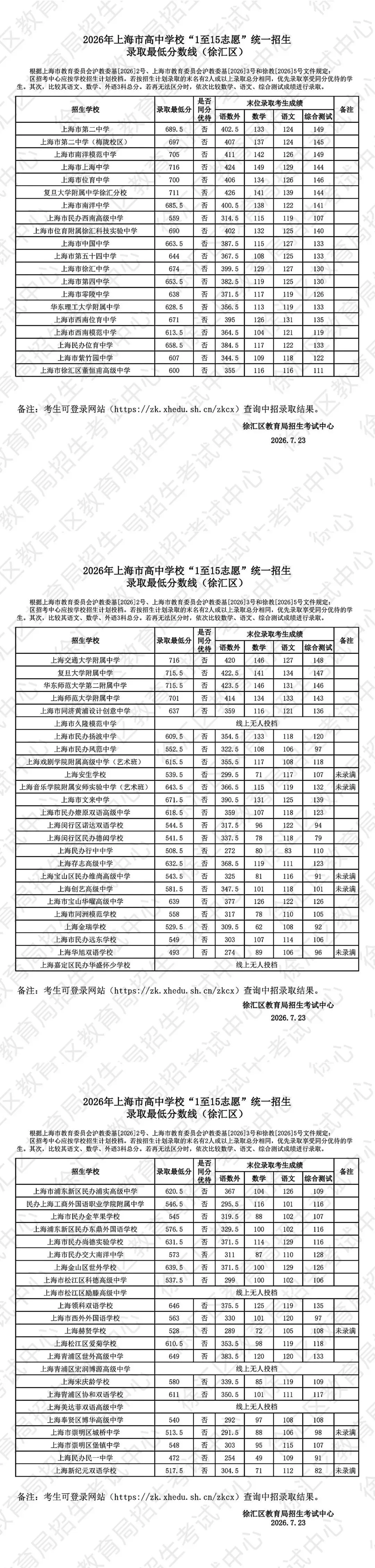 2026中考1-15志愿分数线公布啦!!!-第2张图片-四季读书网