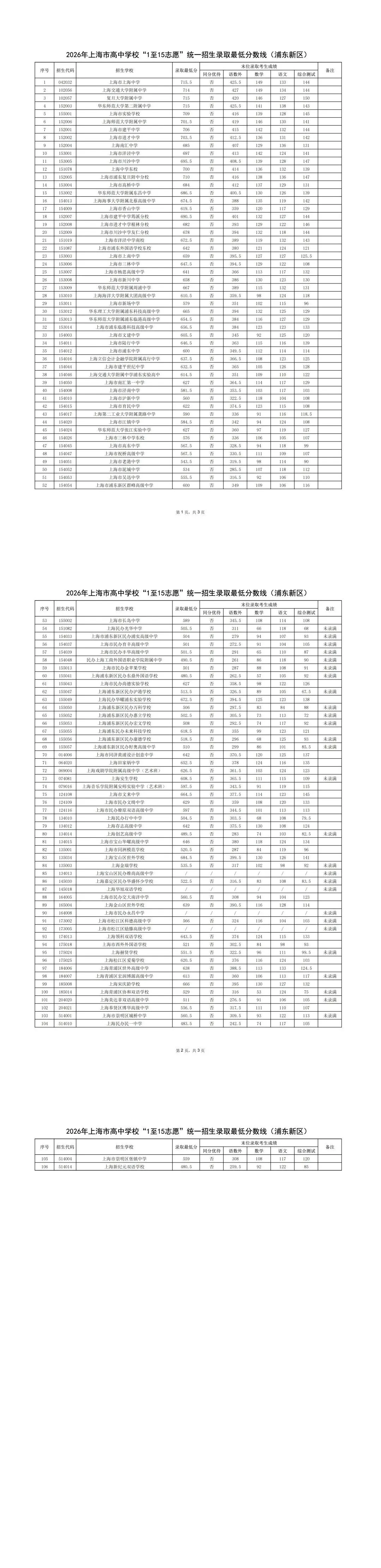 2026中考1-15志愿分数线公布啦!!!-第16张图片-四季读书网