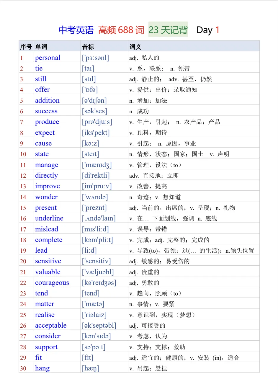 2027年中考英语《必背688个高频词-背诵表》电子版可打印-第9张图片-四季读书网 2027年中考英语《必背688个高频词-背诵表》电子版可打印-第9张图片-四季读书网