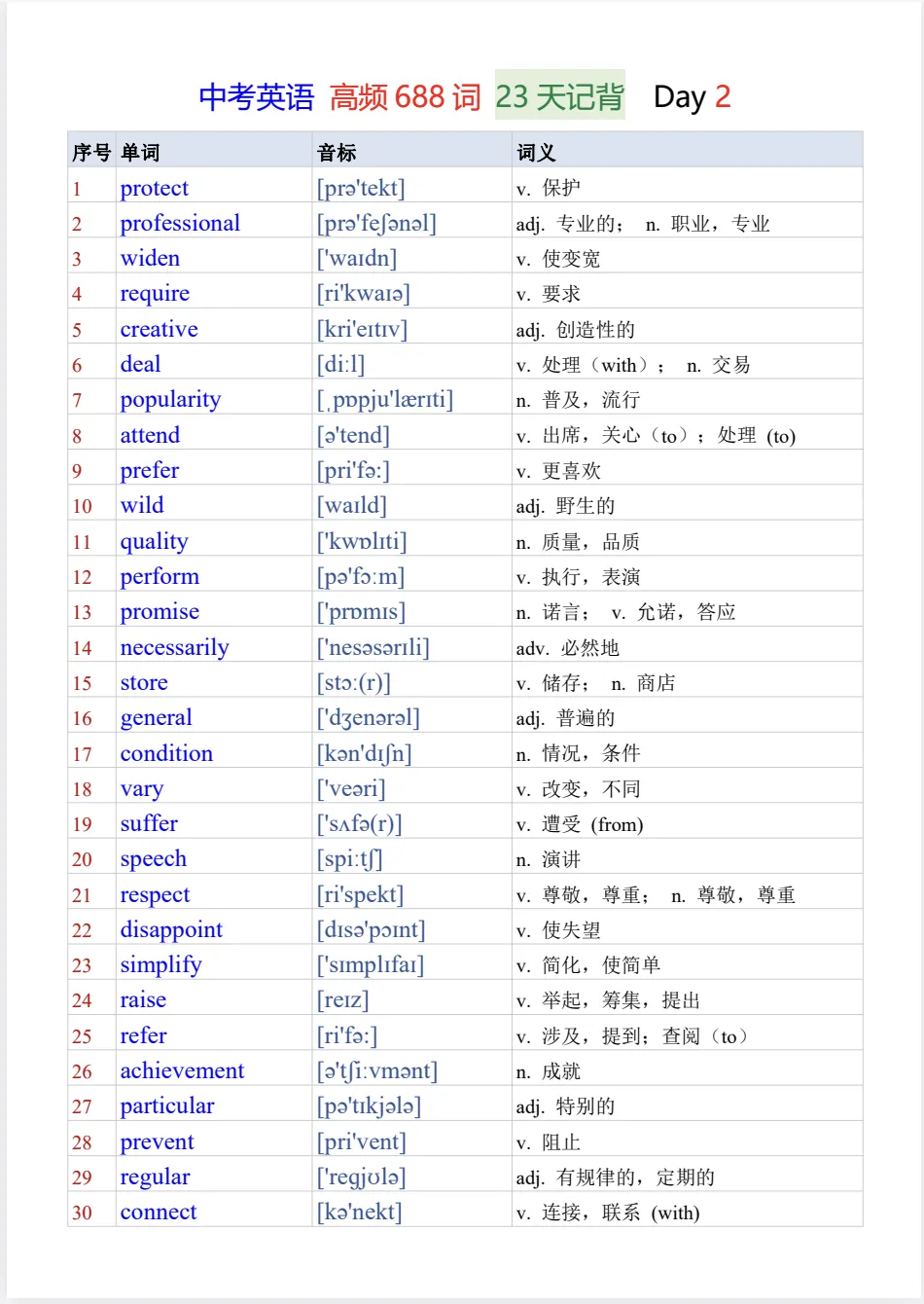 2027年中考英语《必背688个高频词-背诵表》电子版可打印-第10张图片-四季读书网 2027年中考英语《必背688个高频词-背诵表》电子版可打印-第10张图片-四季读书网