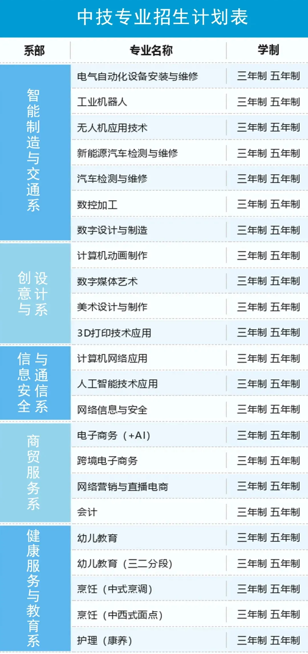 中考没被录取也有出路!深圳优质中职免分自主招生正在报名(深圳市深德高级技工学校)-第10张图片-四季读书网