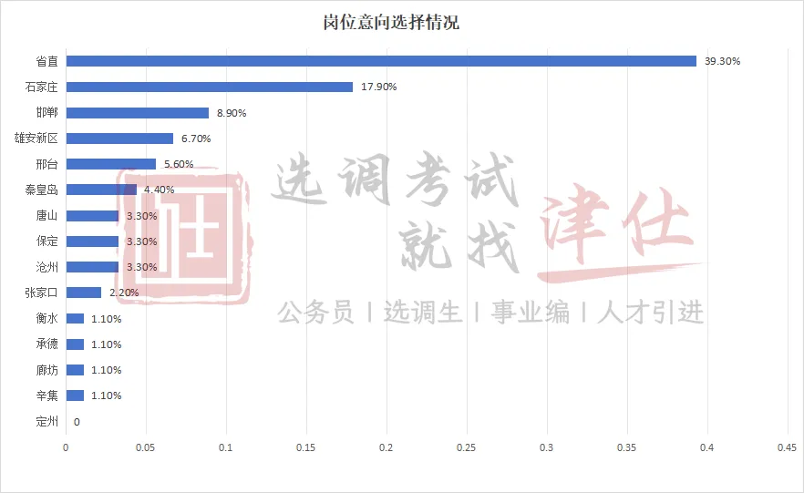 27河北定向选调真题模考第一季成绩分析!【附分数排名】-第19张图片-四季读书网 27河北定向选调真题模考第一季成绩分析!【附分数排名】-第19张图片-四季读书网