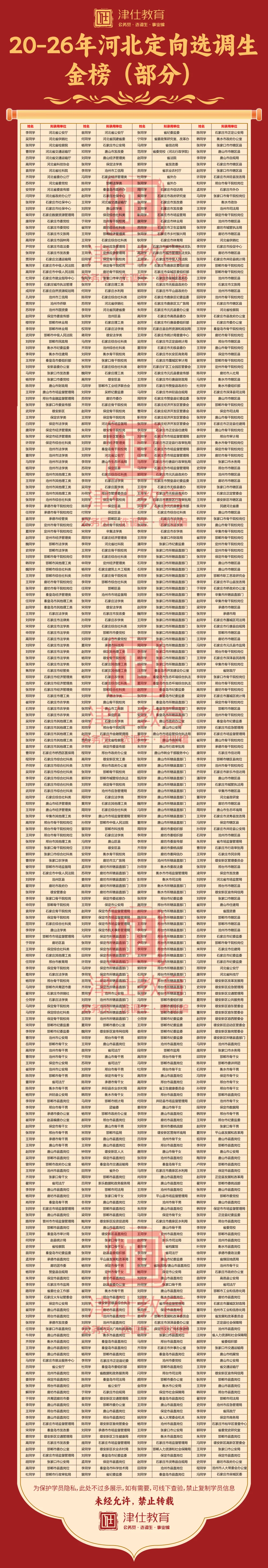 27河北定向选调真题模考第一季成绩分析!【附分数排名】-第34张图片-四季读书网 27河北定向选调真题模考第一季成绩分析!【附分数排名】-第34张图片-四季读书网