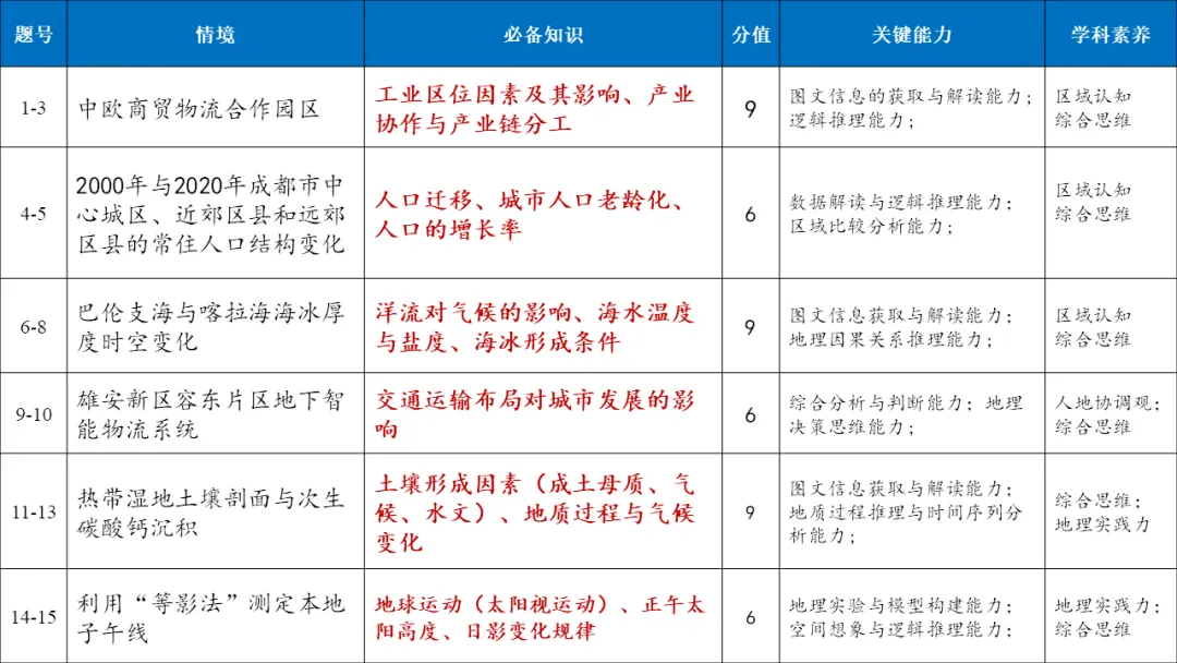 真题研习|2026年高考地理(山东卷)-第4张图片-四季读书网 真题研习|2026年高考地理(山东卷)-第4张图片-四季读书网