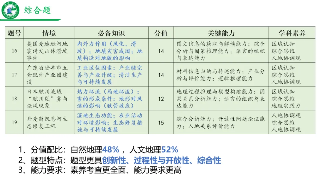 真题研习|2026年高考地理(山东卷)-第8张图片-四季读书网 真题研习|2026年高考地理(山东卷)-第8张图片-四季读书网