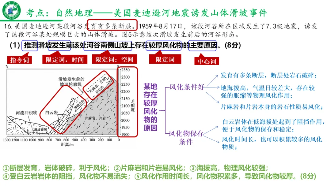真题研习|2026年高考地理(山东卷)-第9张图片-四季读书网 真题研习|2026年高考地理(山东卷)-第9张图片-四季读书网