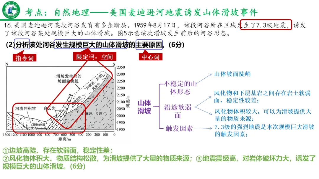 真题研习|2026年高考地理(山东卷)-第10张图片-四季读书网 真题研习|2026年高考地理(山东卷)-第10张图片-四季读书网