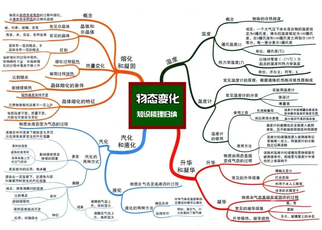 初中物理中考物理思维导图-第7张图片-四季读书网