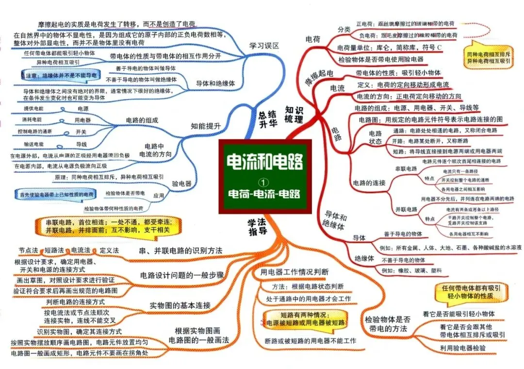 初中物理中考物理思维导图-第9张图片-四季读书网