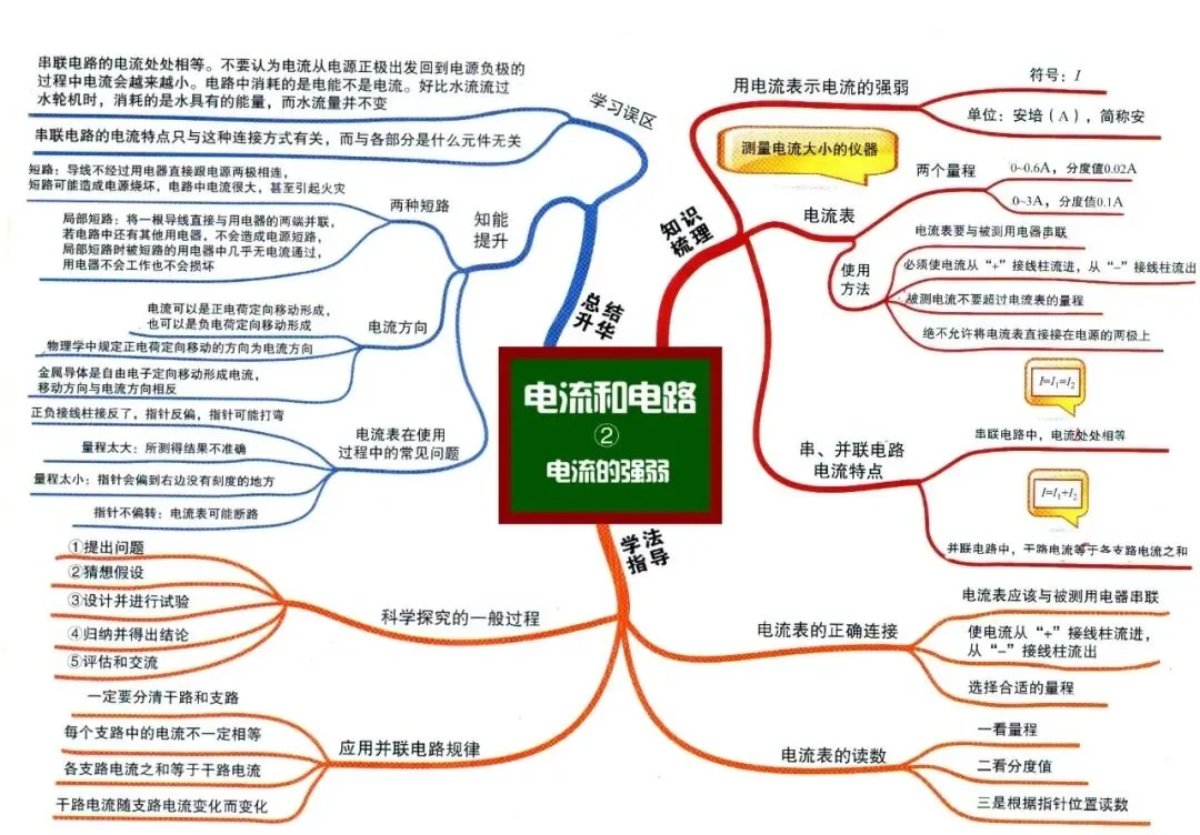 初中物理中考物理思维导图-第10张图片-四季读书网