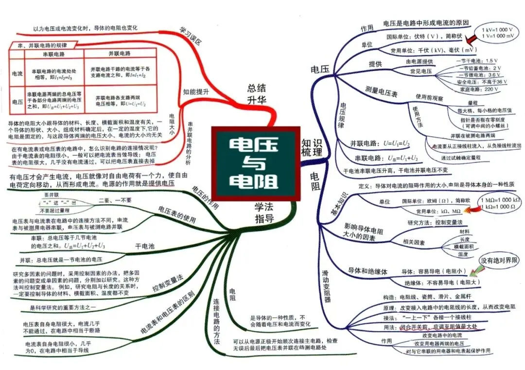 初中物理中考物理思维导图-第11张图片-四季读书网
