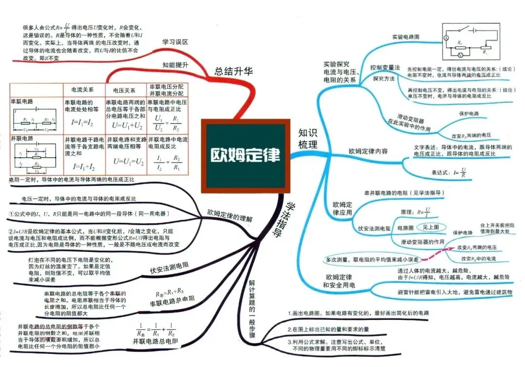初中物理中考物理思维导图-第12张图片-四季读书网