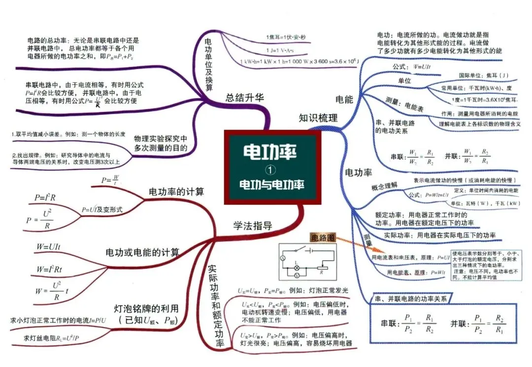 初中物理中考物理思维导图-第13张图片-四季读书网
