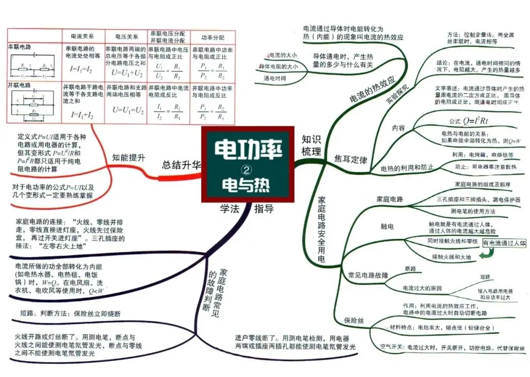 初中物理中考物理思维导图-第14张图片-四季读书网