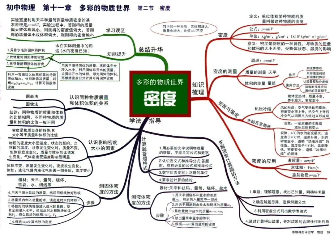 初中物理中考物理思维导图-第18张图片-四季读书网