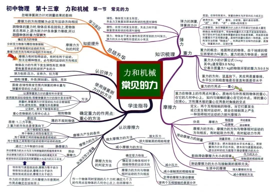初中物理中考物理思维导图-第22张图片-四季读书网