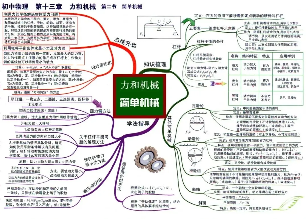初中物理中考物理思维导图-第23张图片-四季读书网