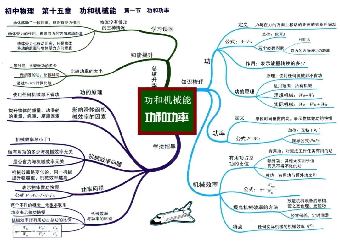 初中物理中考物理思维导图-第26张图片-四季读书网