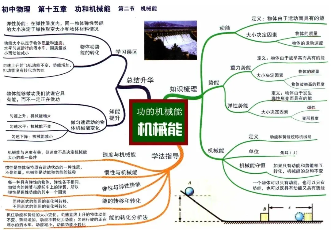 初中物理中考物理思维导图-第27张图片-四季读书网