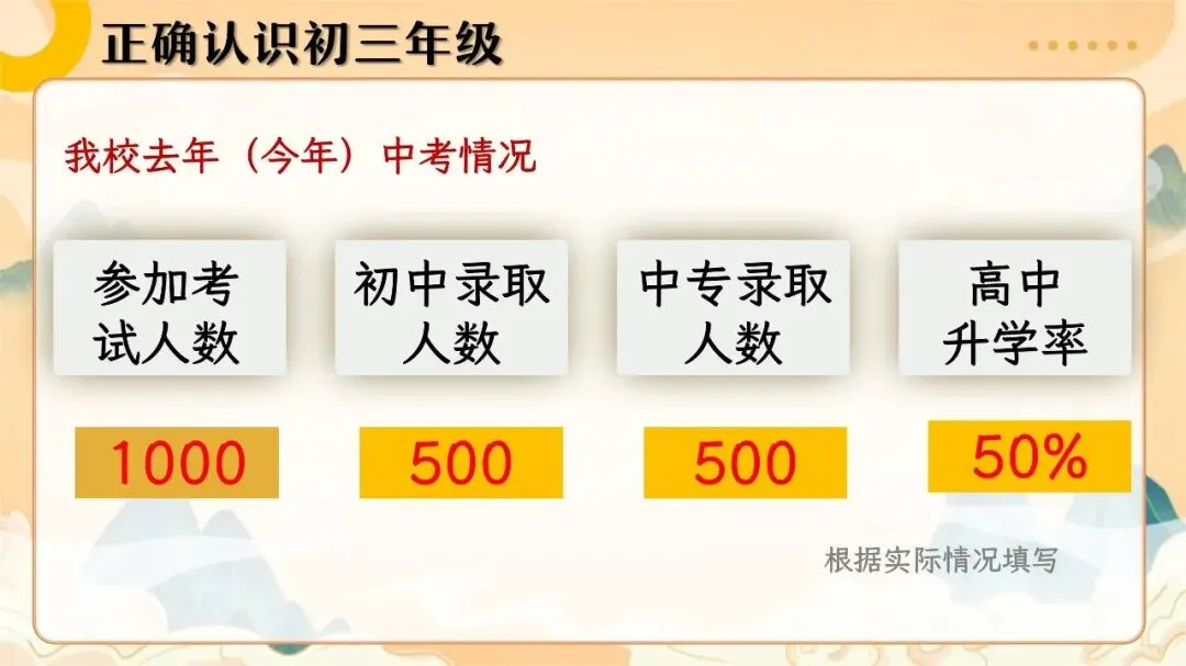 冲刺中考!九年级开学班会逐字稿+ppt演示文稿-第12张图片-四季读书网