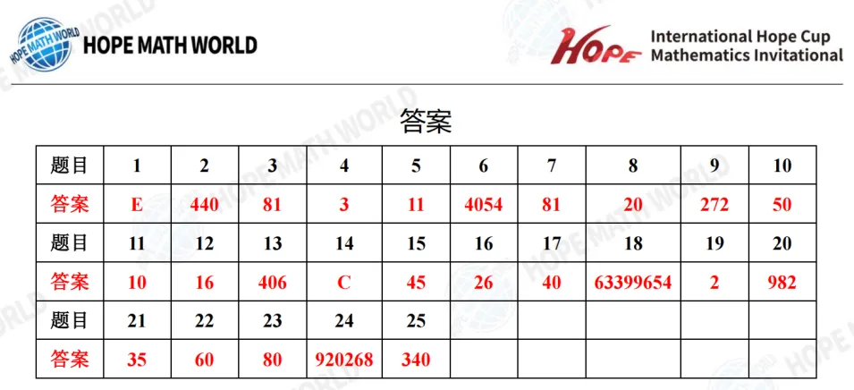 2026年7月希望杯考试成绩已出!真题及解析免费领取,2027年寒假报名即将启动-第69张图片-四季读书网 2026年7月希望杯考试成绩已出!真题及解析免费领取,2027年寒假报名即将启动-第69张图片-四季读书网