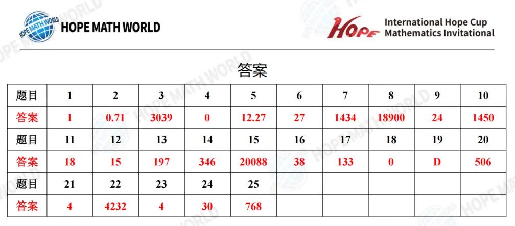 2026年7月希望杯考试成绩已出!真题及解析免费领取,2027年寒假报名即将启动-第70张图片-四季读书网 2026年7月希望杯考试成绩已出!真题及解析免费领取,2027年寒假报名即将启动-第70张图片-四季读书网