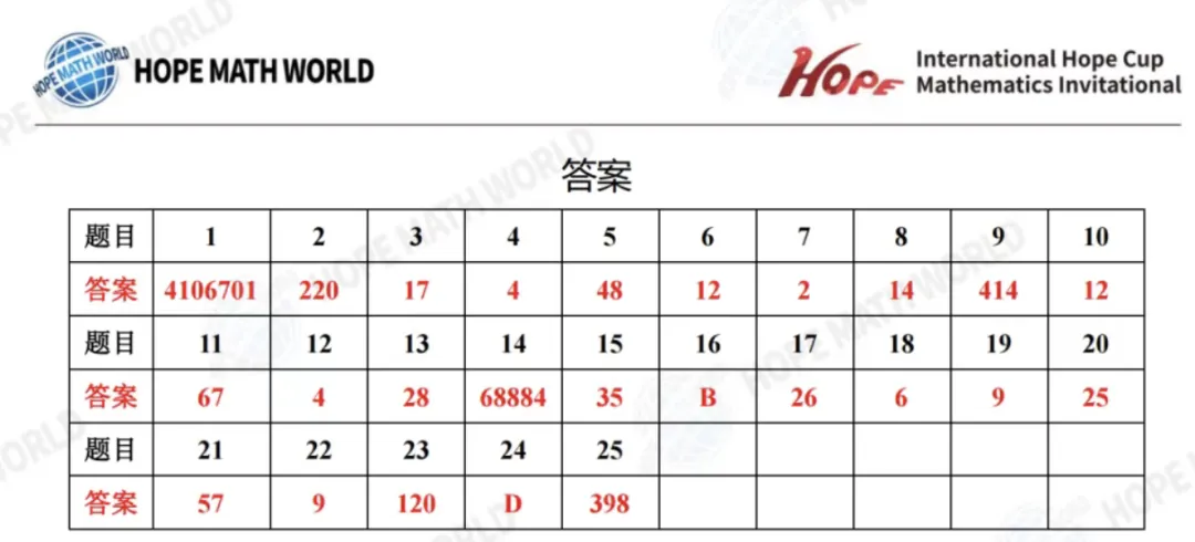 2026年7月希望杯考试成绩已出!真题及解析免费领取,2027年寒假报名即将启动-第71张图片-四季读书网 2026年7月希望杯考试成绩已出!真题及解析免费领取,2027年寒假报名即将启动-第71张图片-四季读书网
