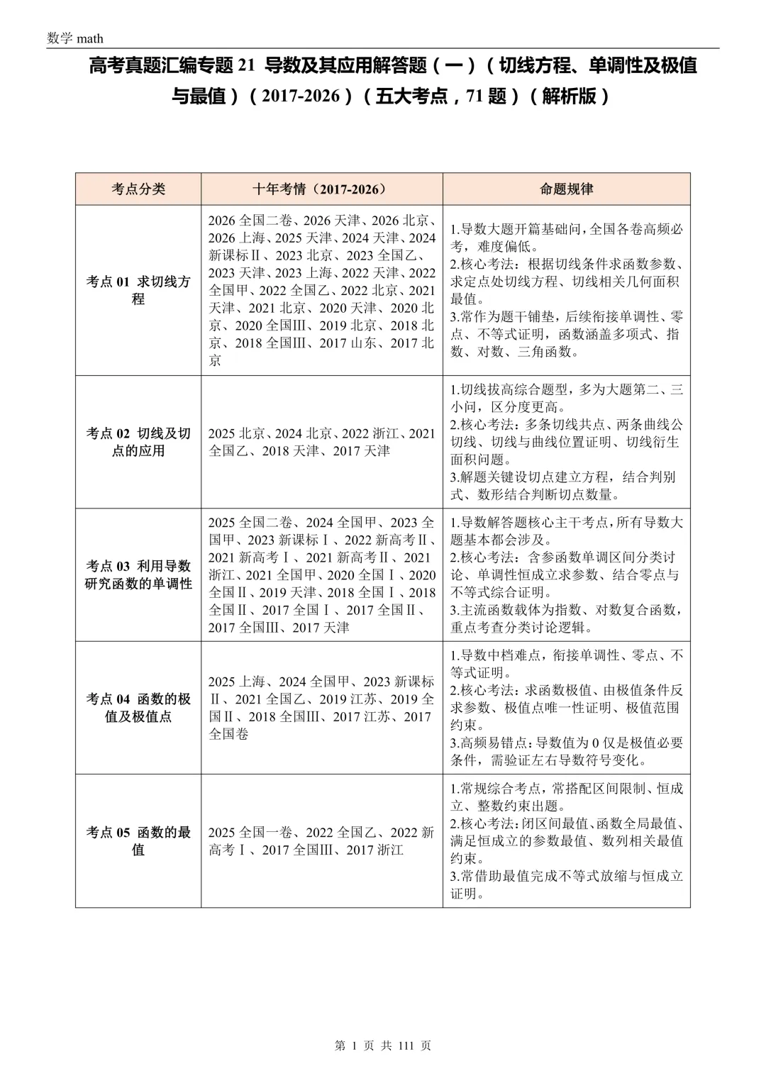 高考真题汇编专题21 导数及其应用解答题(一)(切线方程、单调性及极值与最值)(2017-2026)(五大考点,71题)(解析版)-第1张图片-四季读书网