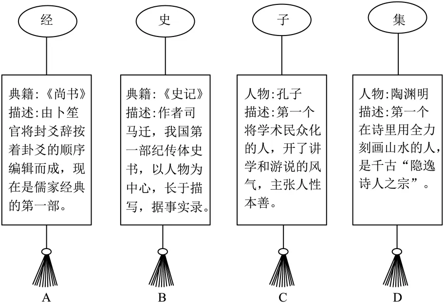 【备战27中考】组合训练 热点10 书香致远与阅读人生 (基础知识+名句名篇默写+综合性学习+名著阅读(另有:详解)-第4张图片-四季读书网 【备战27中考】组合训练 热点10 书香致远与阅读人生 (基础知识+名句名篇默写+综合性学习+名著阅读(另有:详解)-第4张图片-四季读书网