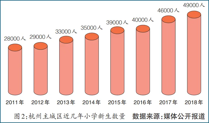 4.9万考生!2027杭州中考最新局势预判-第1张图片-四季读书网
