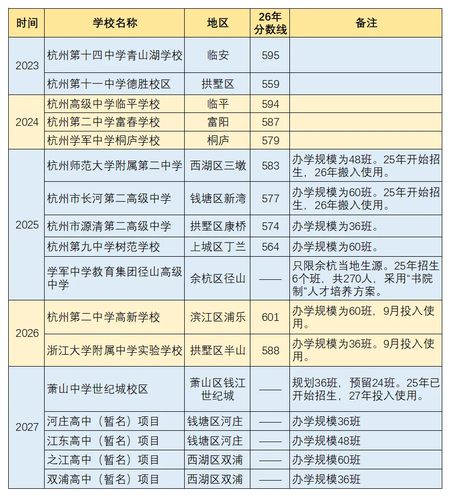 4.9万考生!2027杭州中考最新局势预判-第3张图片-四季读书网