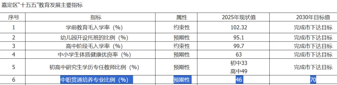 新发布的上海十五五教育规划,关于中考说了什么?-第1张图片-四季读书网