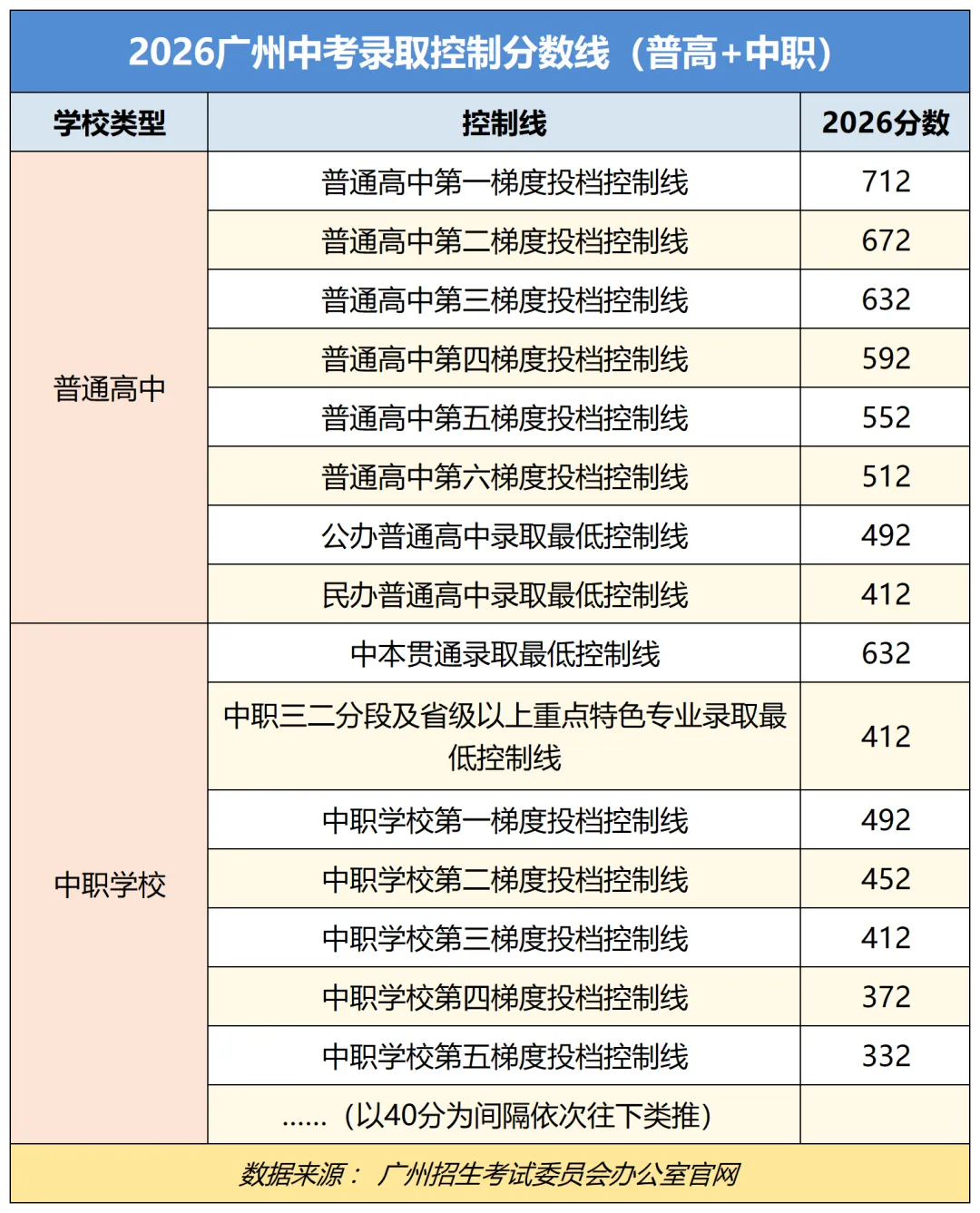 最高790!2026广州中考104校成绩汇总:华附省实稳居榜首,最大黑马强势杀出!-第2张图片-四季读书网 最高790!2026广州中考104校成绩汇总:华附省实稳居榜首,最大黑马强势杀出!-第2张图片-四季读书网