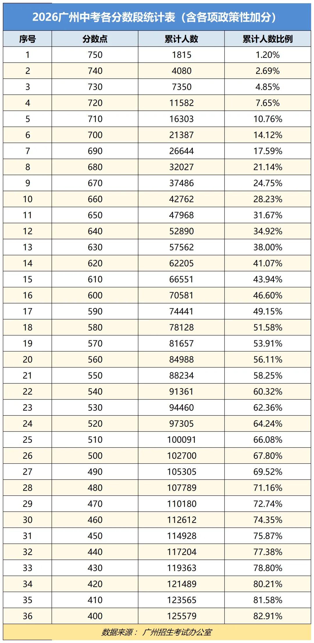 最高790!2026广州中考104校成绩汇总:华附省实稳居榜首,最大黑马强势杀出!-第3张图片-四季读书网 最高790!2026广州中考104校成绩汇总:华附省实稳居榜首,最大黑马强势杀出!-第3张图片-四季读书网