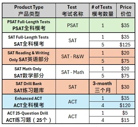 【SAT考前全真模考】US NEWS指定+AI精准分析+智能补弱-第1张图片-四季读书网 【SAT考前全真模考】US NEWS指定+AI精准分析+智能补弱-第1张图片-四季读书网