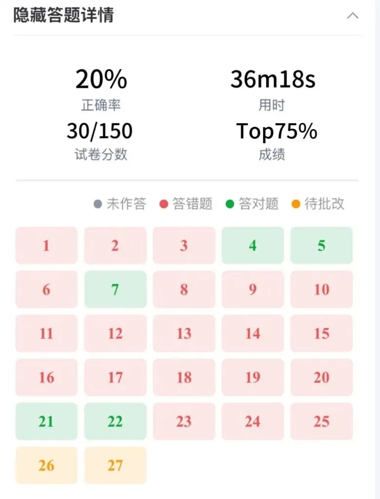 AMC考场上时间都去哪了?这份免费模考报告帮你看清真相-第5张图片-四季读书网 AMC考场上时间都去哪了?这份免费模考报告帮你看清真相-第5张图片-四季读书网