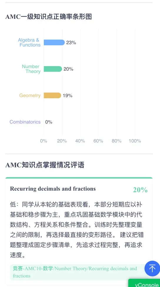 AMC考场上时间都去哪了?这份免费模考报告帮你看清真相-第12张图片-四季读书网 AMC考场上时间都去哪了?这份免费模考报告帮你看清真相-第12张图片-四季读书网