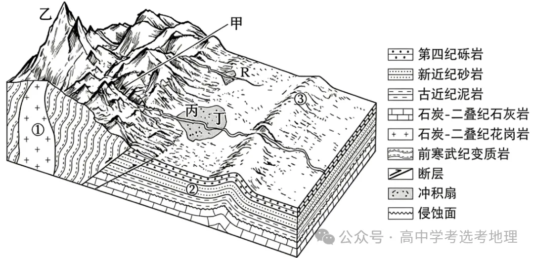 高考真题|2026年北京高考地理真题及答案解析-第7张图片-四季读书网
