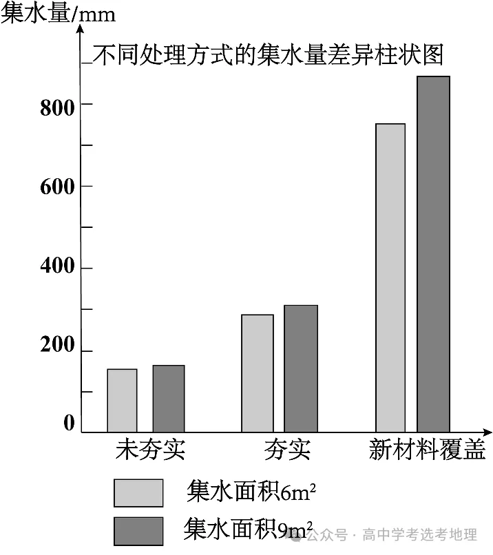 高考真题|2026年北京高考地理真题及答案解析-第12张图片-四季读书网