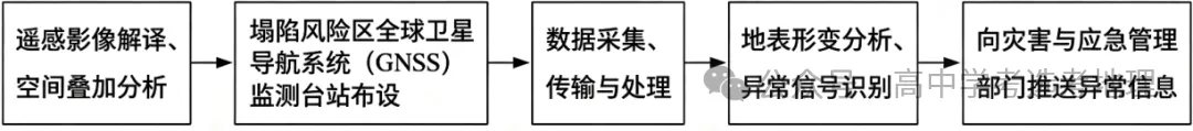高考真题|2026年北京高考地理真题及答案解析-第15张图片-四季读书网