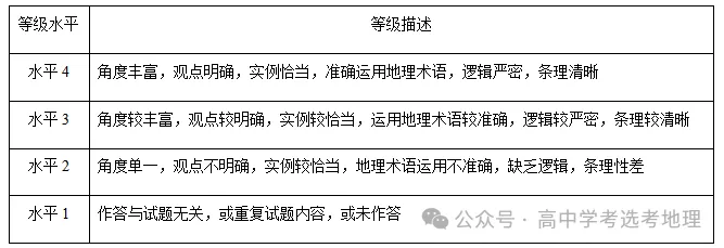 高考真题|2026年北京高考地理真题及答案解析-第18张图片-四季读书网