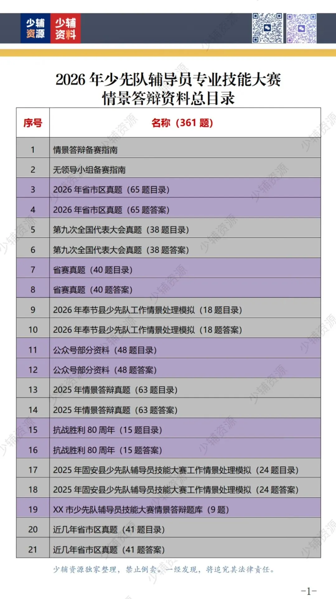 划重点|2026年少先队辅导员技能大赛真题-第10张图片-四季读书网
