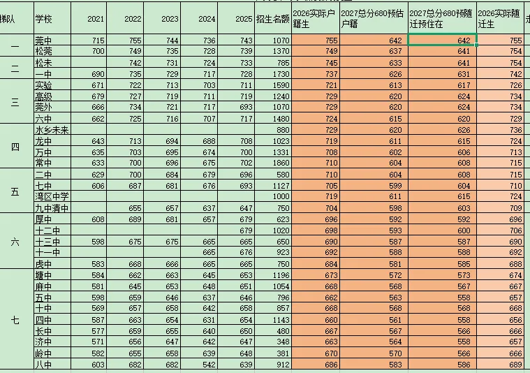 2027东莞中考:孩子填志愿,家长应不应出手帮忙?-第2张图片-四季读书网