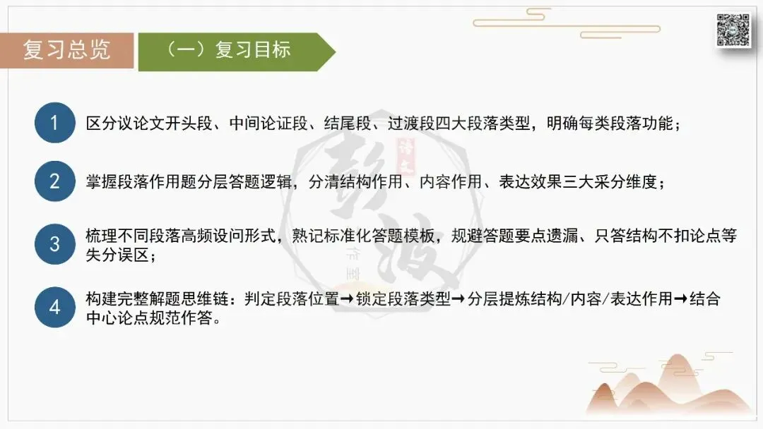 【中考专项-议论文阅读10讲】课件+文本+例文实战-06论段落作用(开头、中间、结尾、过渡段)(5元)-第6张图片-四季读书网