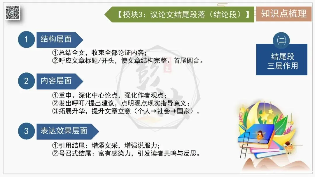 【中考专项-议论文阅读10讲】课件+文本+例文实战-06论段落作用(开头、中间、结尾、过渡段)(5元)-第13张图片-四季读书网