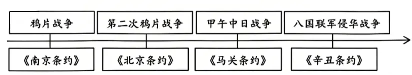 【历史中考真题】二〇二六年黑龙江省齐齐哈尔市初中学业水平考试历史试卷及答案解析-第9张图片-四季读书网 【历史中考真题】二〇二六年黑龙江省齐齐哈尔市初中学业水平考试历史试卷及答案解析-第9张图片-四季读书网