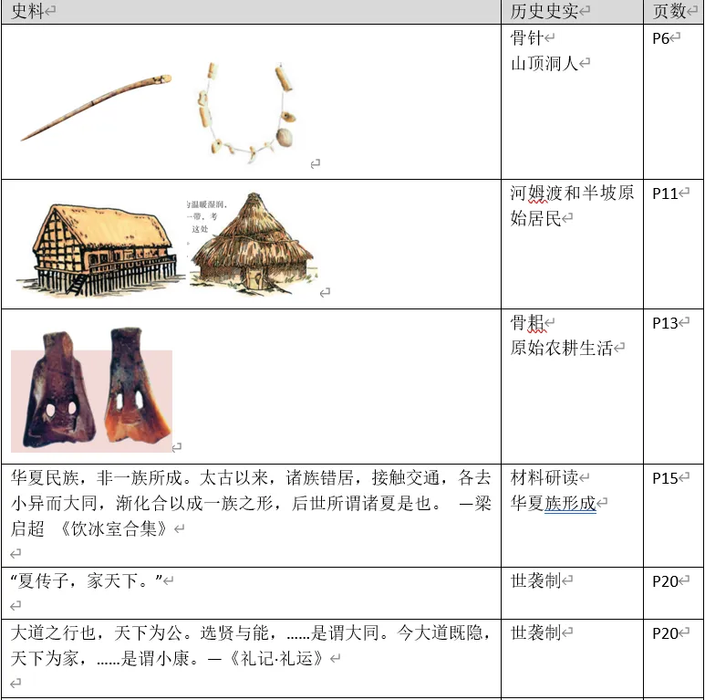 深圳中考历史中考历史回归教材——教材史料整理(七年级上下册)响、意义整理-第3张图片-四季读书网 深圳中考历史中考历史回归教材——教材史料整理(七年级上下册)响、意义整理-第3张图片-四季读书网