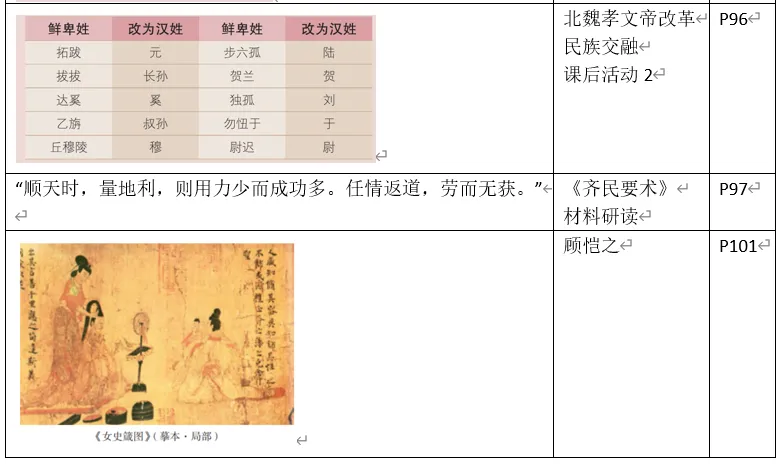 深圳中考历史中考历史回归教材——教材史料整理(七年级上下册)响、意义整理-第5张图片-四季读书网 深圳中考历史中考历史回归教材——教材史料整理(七年级上下册)响、意义整理-第5张图片-四季读书网