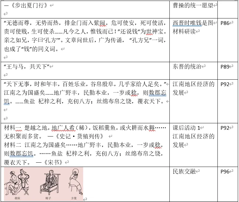 深圳中考历史中考历史回归教材——教材史料整理(七年级上下册)响、意义整理-第6张图片-四季读书网 深圳中考历史中考历史回归教材——教材史料整理(七年级上下册)响、意义整理-第6张图片-四季读书网